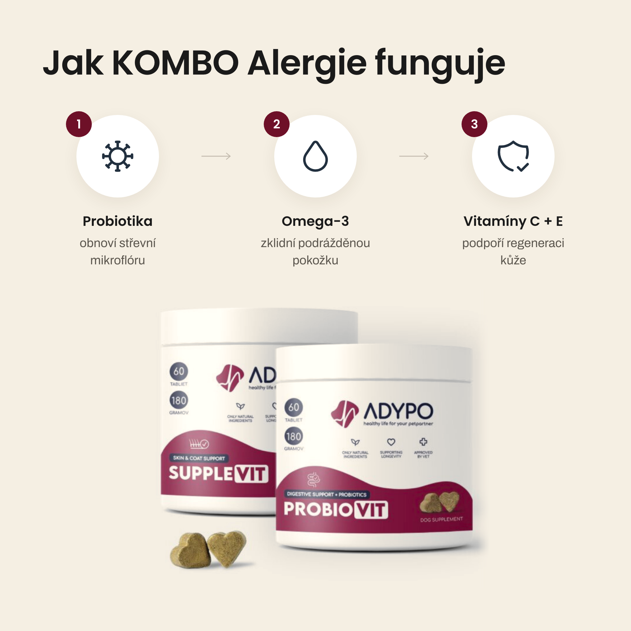 Jak KOMBO Alergie funguje – probiotika, omega-3, vitamíny C a E